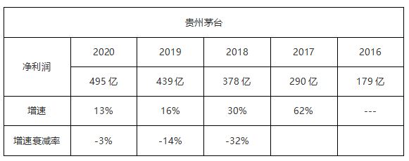 科普：市盈率、每股收益和股票估值865 / author:atfx2019 / PostsID:1604060