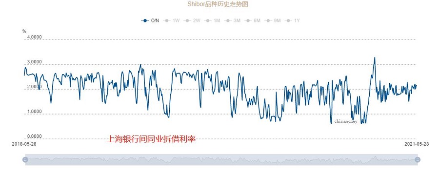 科普：美联储隔夜利率817 / author:atfx2019 / PostsID:1604064