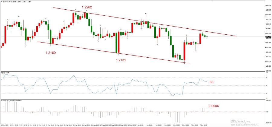 ATFXEarly review0608：欧元遇阻回落，黄金延续涨势，原油短线下跌879 / author:atfx2019 / PostsID:1604078