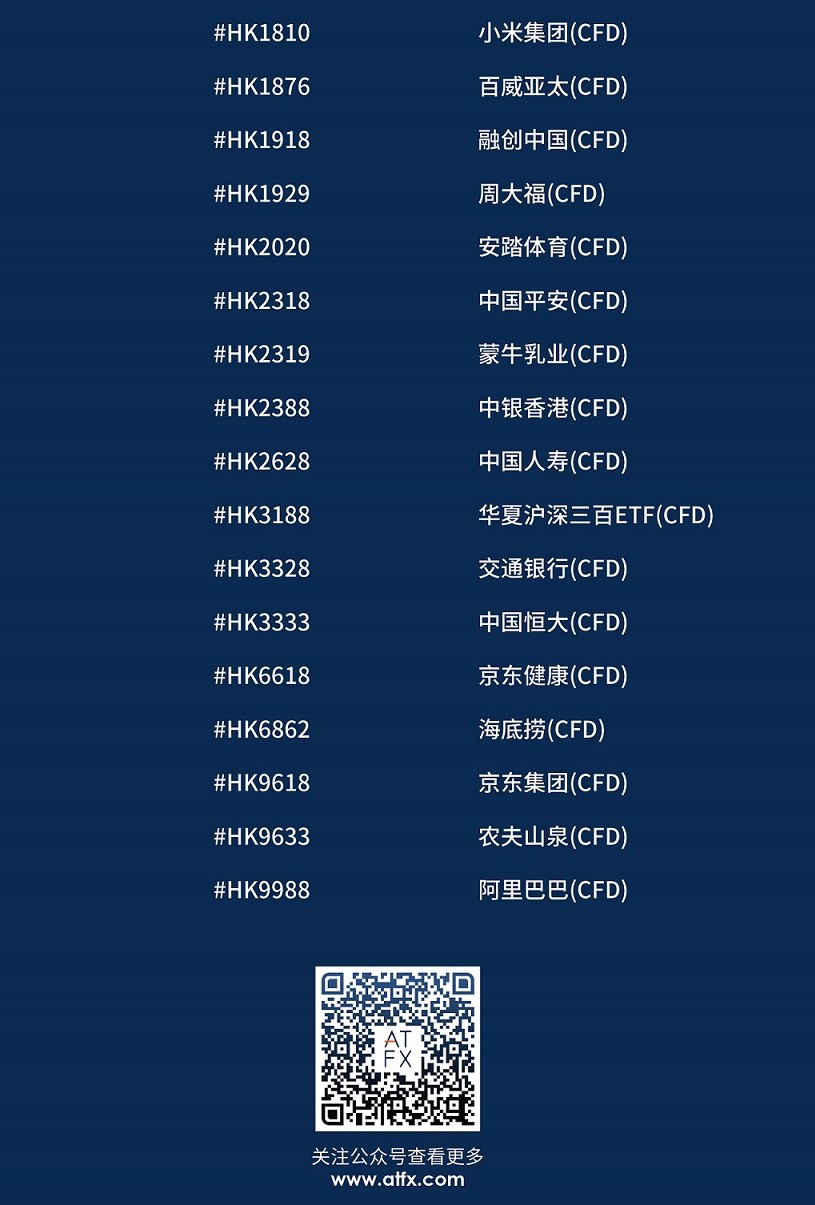 ATFX又双叒上线新产品啦！50余支优质港股即将闪耀上线521 / author:atfx2019 / PostsID:1604084