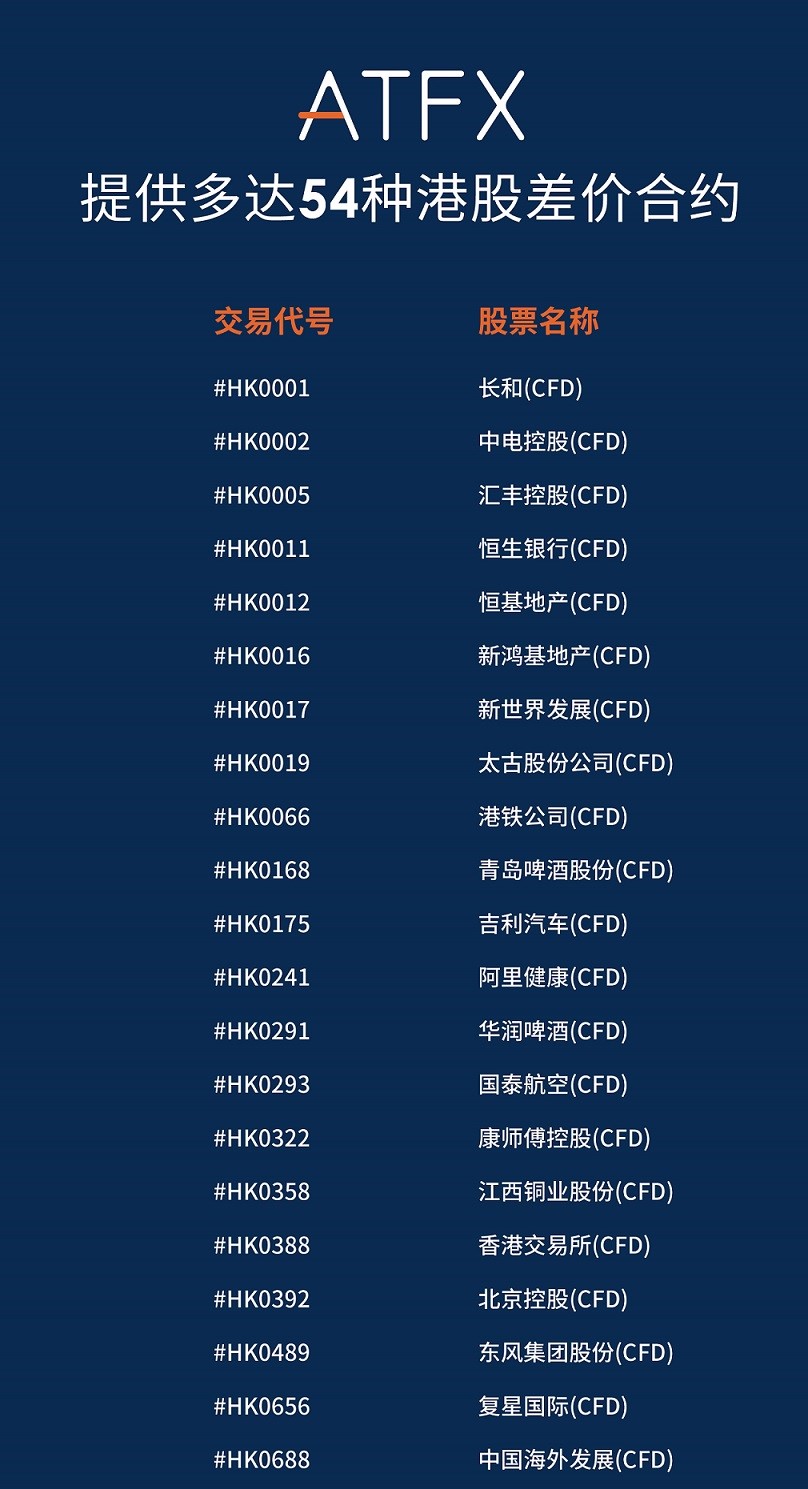 ATFX又双叒上线新产品啦！50余支优质港股即将闪耀上线548 / author:atfx2019 / PostsID:1604084