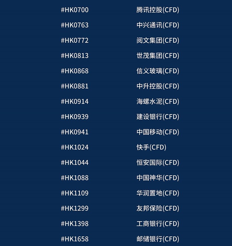 ATFX又双叒上线新产品啦！50余支优质港股即将闪耀上线415 / author:atfx2019 / PostsID:1604084