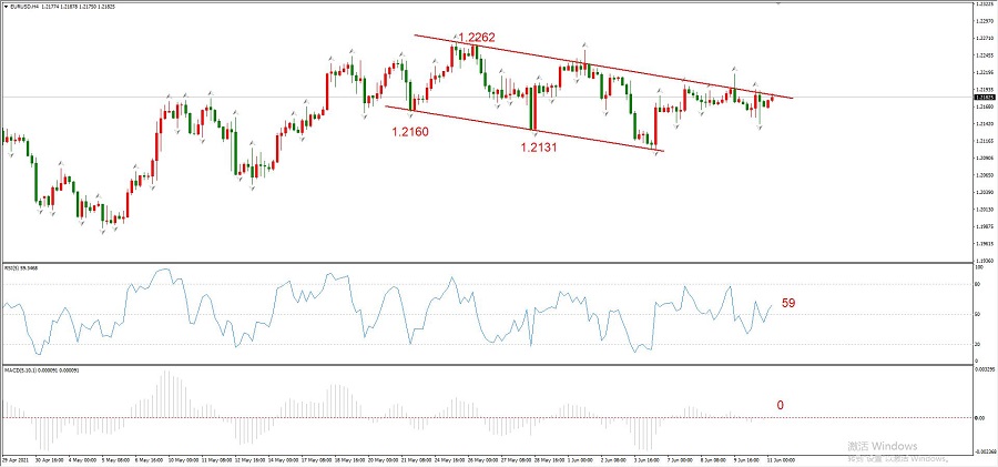 ATFXEarly review0611: USACPIup to1.5，欧元和黄金或将遇阻回落819 / author:atfx2019 / PostsID:1604089