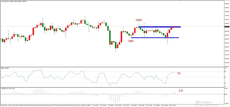 ATFXEarly review0611: USACPIup to1.5，欧元和黄金或将遇阻回落28 / author:atfx2019 / PostsID:1604089