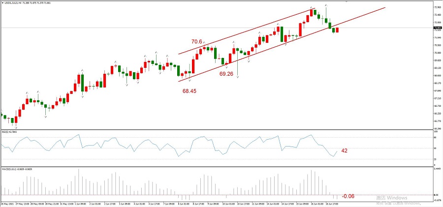 ATFXEarly review0617：欧元和黄金延续跌势，原油获支撑上涨855 / author:atfx2019 / PostsID:1604098