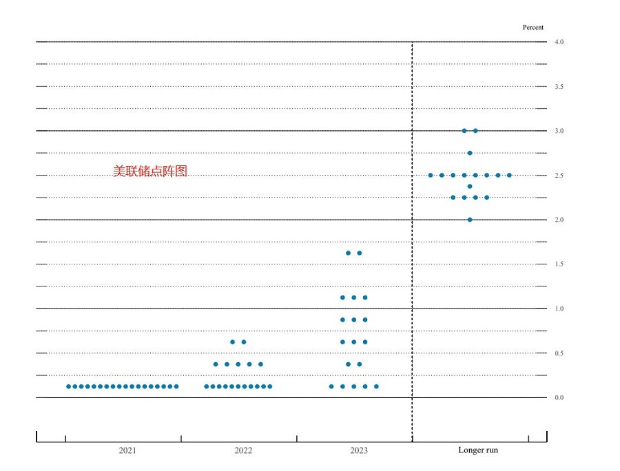 汇评：美元指数筑底成功，中期触及94概率大增718 / author:atfx2019 / PostsID:1604100