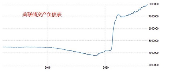 汇评：美债收益率昨日大跌，但依旧处于1.5above390 / author:atfx2019 / PostsID:1604104
