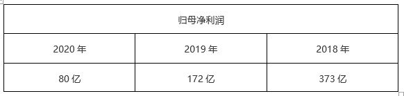 港股追踪：中国恒大本周偿还15亿美元债务，债务水平趋向...953 / author:atfx2019 / PostsID:1604113