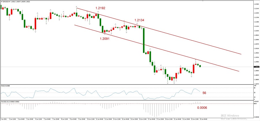 ATFXEarly review0623：鲍威尔再次放鸽，欧元和黄金均有所反弹920 / author:atfx2019 / PostsID:1604116