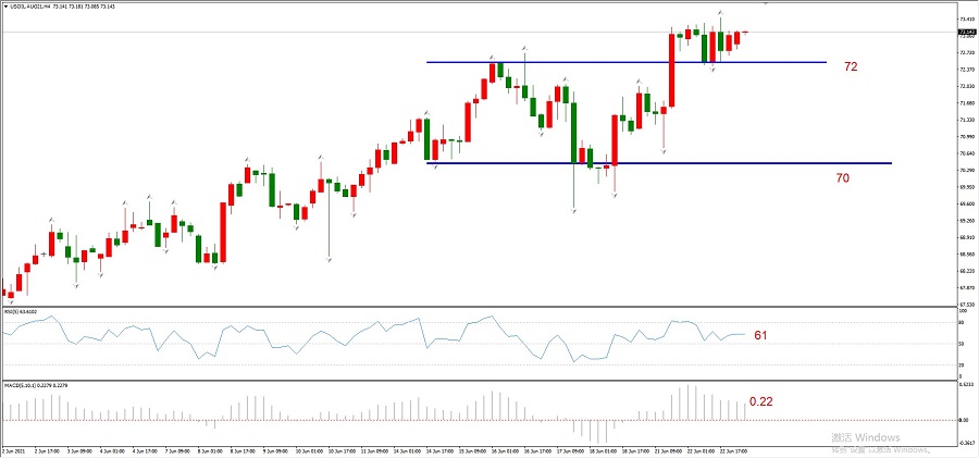 ATFXEarly review0623：鲍威尔再次放鸽，欧元和黄金均有所反弹383 / author:atfx2019 / PostsID:1604116