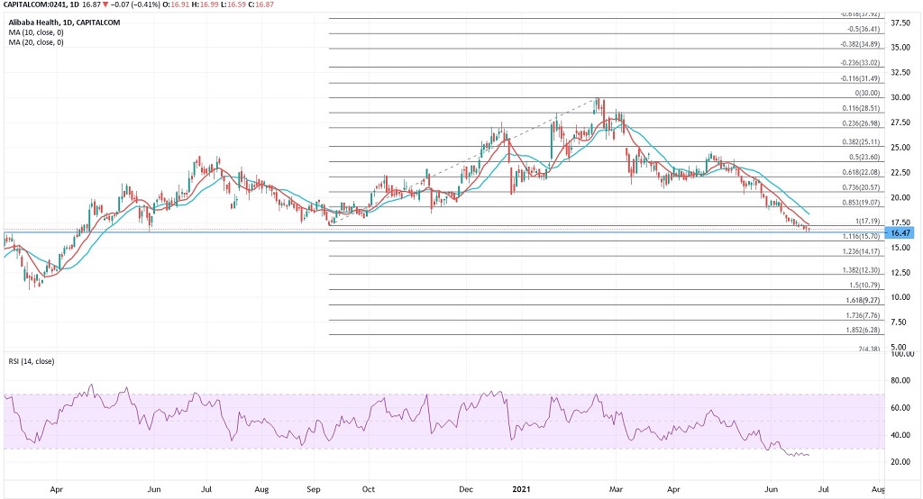 ATFX：沉寂半年久的阿里系股票，是否还有可循的看涨点？448 / author:atfx2019 / PostsID:1604117