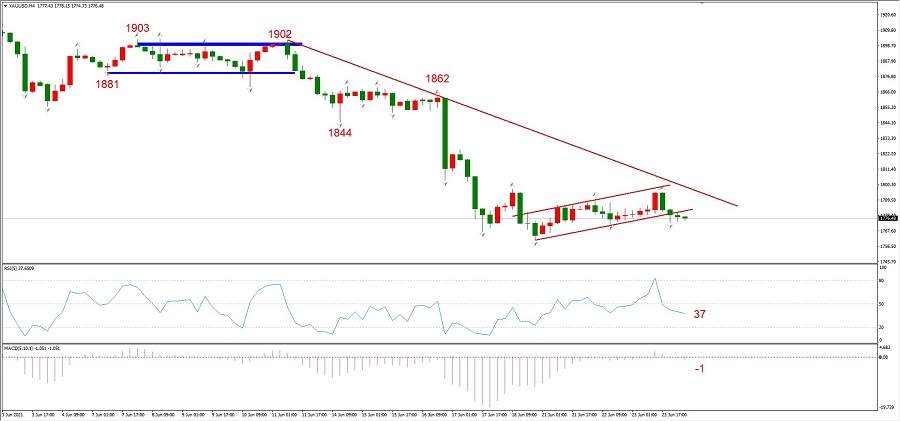 ATFXEarly review0624：EIADecline in crude oil inventory716万桶，油价受提振966 / author:atfx2019 / PostsID:1604121