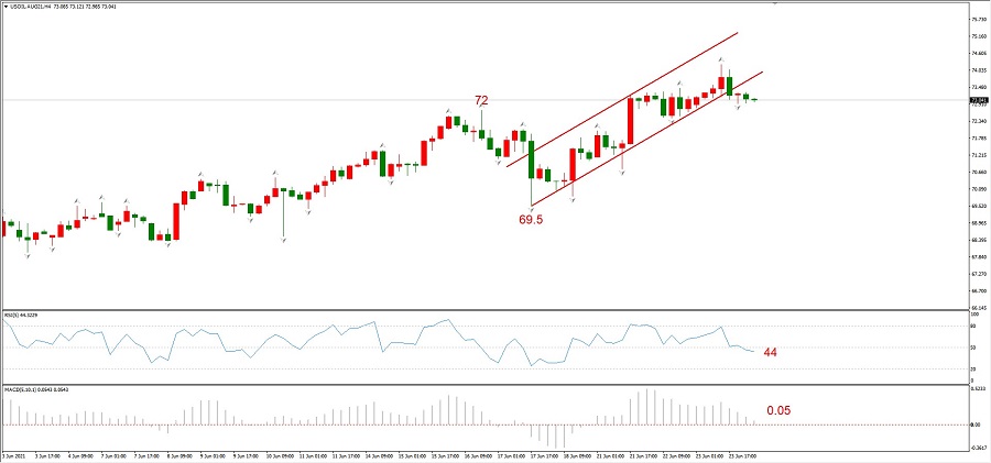 ATFXEarly review0624：EIADecline in crude oil inventory716万桶，油价受提振68 / author:atfx2019 / PostsID:1604121