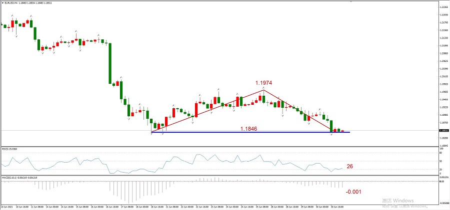 ATFXEarly review0701：预计今日欧元和黄金将温和波动，静待明日大...541 / author:atfx2019 / PostsID:1604147