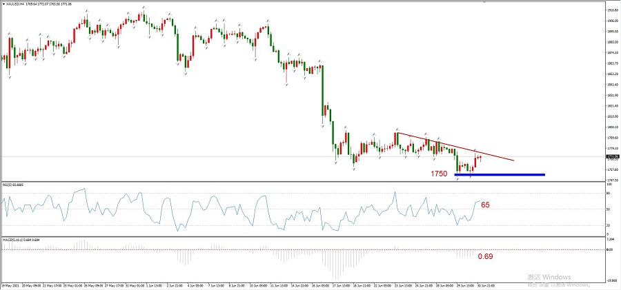 ATFXEarly review0701：预计今日欧元和黄金将温和波动，静待明日大...858 / author:atfx2019 / PostsID:1604147