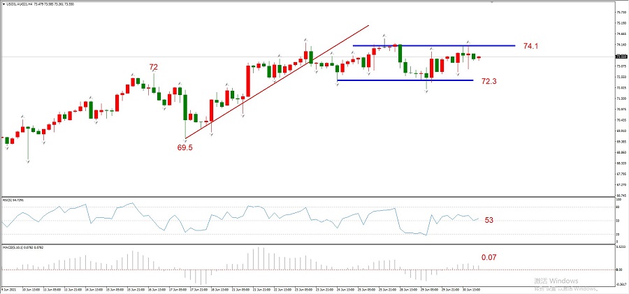 ATFXEarly review0701：预计今日欧元和黄金将温和波动，静待明日大...32 / author:atfx2019 / PostsID:1604147
