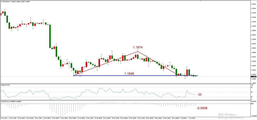 ATFXEarly review0702Euro and gold await tonight's big non agricultural data,OPEC+Conference push...91 / author:atfx2019 / PostsID:1604150