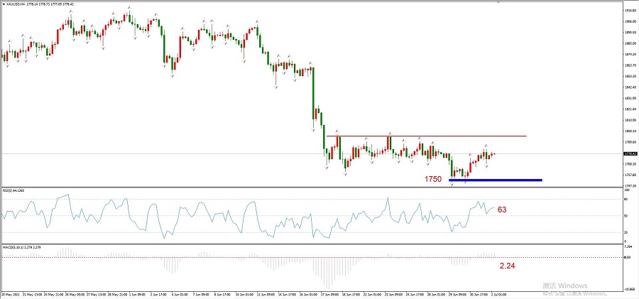 ATFXEarly review0702Euro and gold await tonight's big non agricultural data,OPEC+Conference push...359 / author:atfx2019 / PostsID:1604150