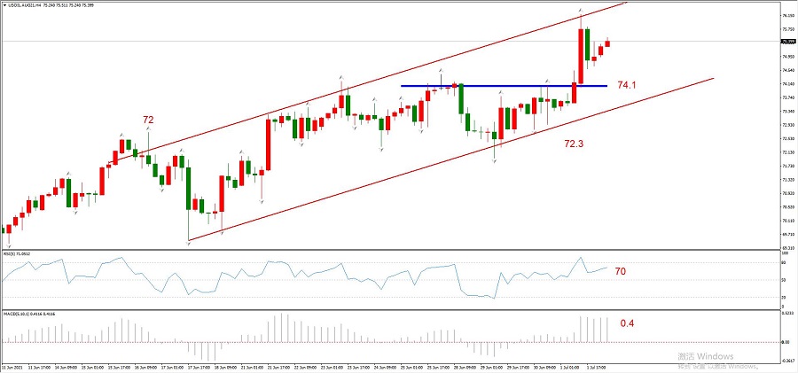 ATFXEarly review0702Euro and gold await tonight's big non agricultural data,OPEC+Conference push...491 / author:atfx2019 / PostsID:1604150