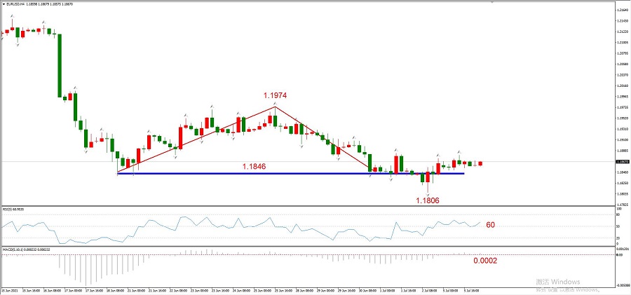 ATFXEarly review0706: Gold1794遇阻概率较高，OPEC+会议无果原油大涨758 / author:atfx2019 / PostsID:1604160
