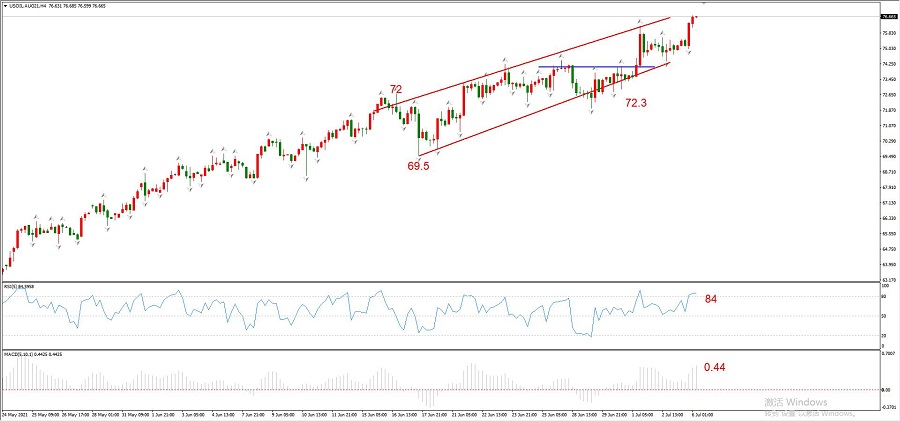 ATFXEarly review0706: Gold1794遇阻概率较高，OPEC+会议无果原油大涨731 / author:atfx2019 / PostsID:1604160