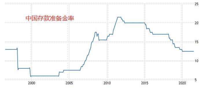 ATFX汇评：国务院常务会议提及“降准”，中国宽松货币政...904 / author:atfx2019 / PostsID:1604166