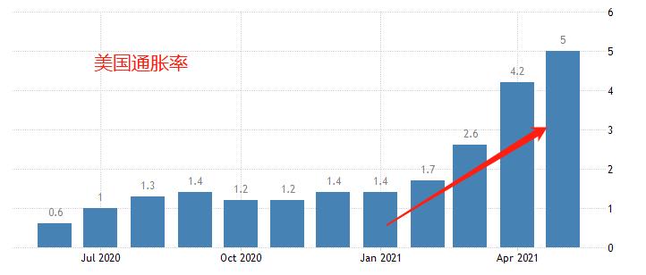 ATFX汇评：十年期美债跌破1.3%，国债市场竟在交易通缩预期741 / author:atfx2019 / PostsID:1604173