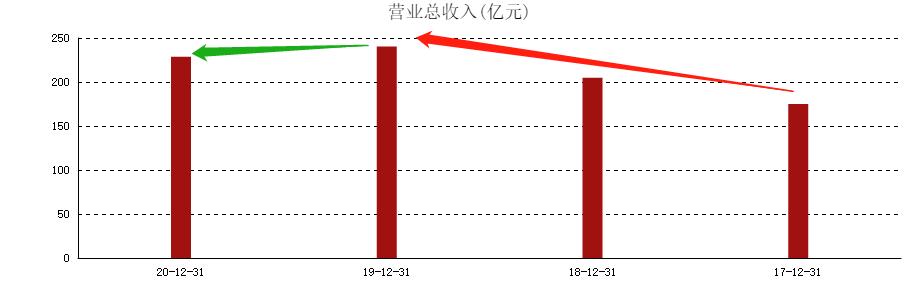 ATFX港股：农夫山泉大涨两日，“气泡水风波”或告一段落526 / author:atfx2019 / PostsID:1604182