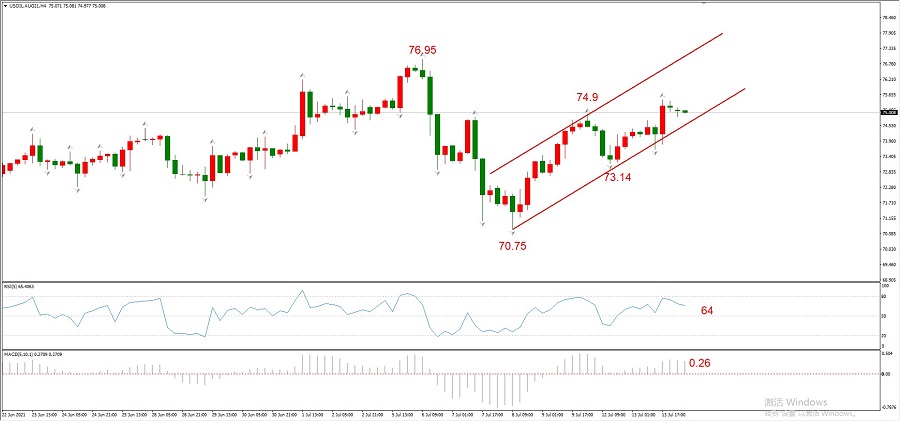 ATFXEarly review0714: USACPI数据超预期，欧元大跌，黄金依旧震荡890 / author:atfx2019 / PostsID:1604186