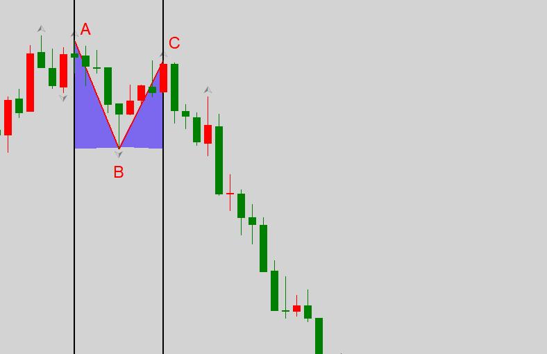 ATFXScience Popularization: The Starting Point and Ending Point of Trend Market - Oscillation274 / author:atfx2019 / PostsID:1604196