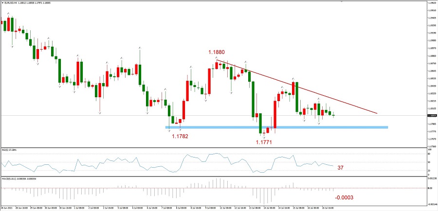 ATFXEarly review0719：OPEC+重新达成增产协议，原油面临短期下跌压力575 / author:atfx2019 / PostsID:1604200