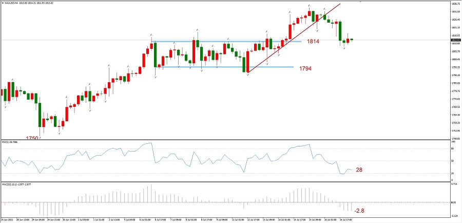 ATFXEarly review0719：OPEC+重新达成增产协议，原油面临短期下跌压力68 / author:atfx2019 / PostsID:1604200