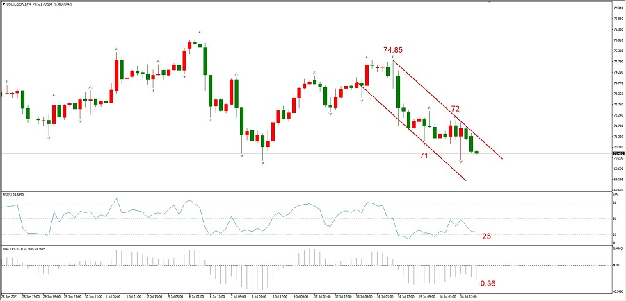 ATFXEarly review0719：OPEC+重新达成增产协议，原油面临短期下跌压力310 / author:atfx2019 / PostsID:1604200