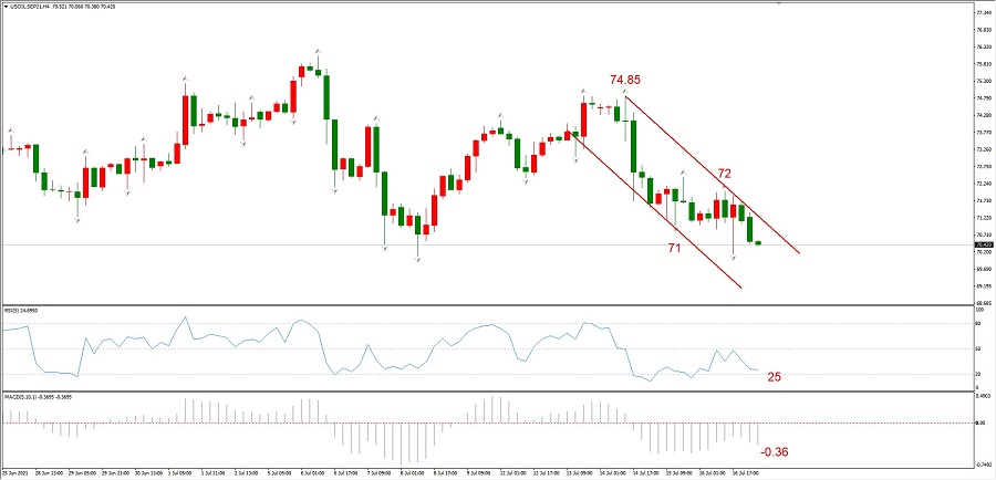 ATFXEarly review0719：OPEC+重新达成增产协议，原油面临短期下跌压力728 / author:atfx2019 / PostsID:1604200