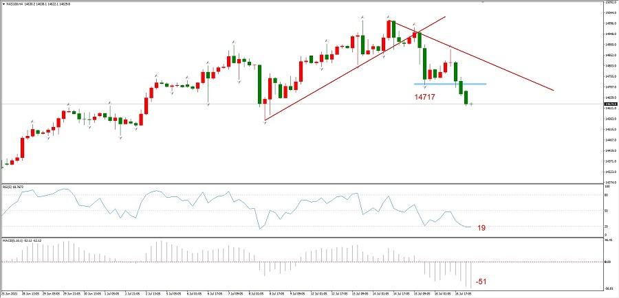 ATFXEarly review0719：OPEC+重新达成增产协议，原油面临短期下跌压力305 / author:atfx2019 / PostsID:1604200