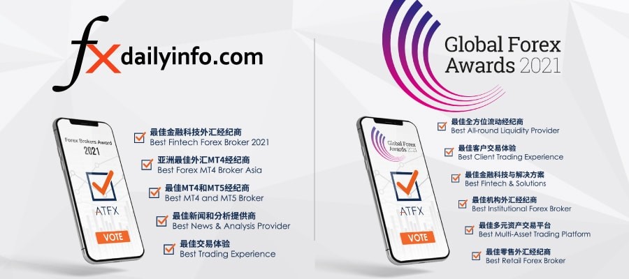 实至名归，ATFX荣获“年度全球差价合约经纪商”等六大奖...521 / author:atfx2019 / PostsID:1604214