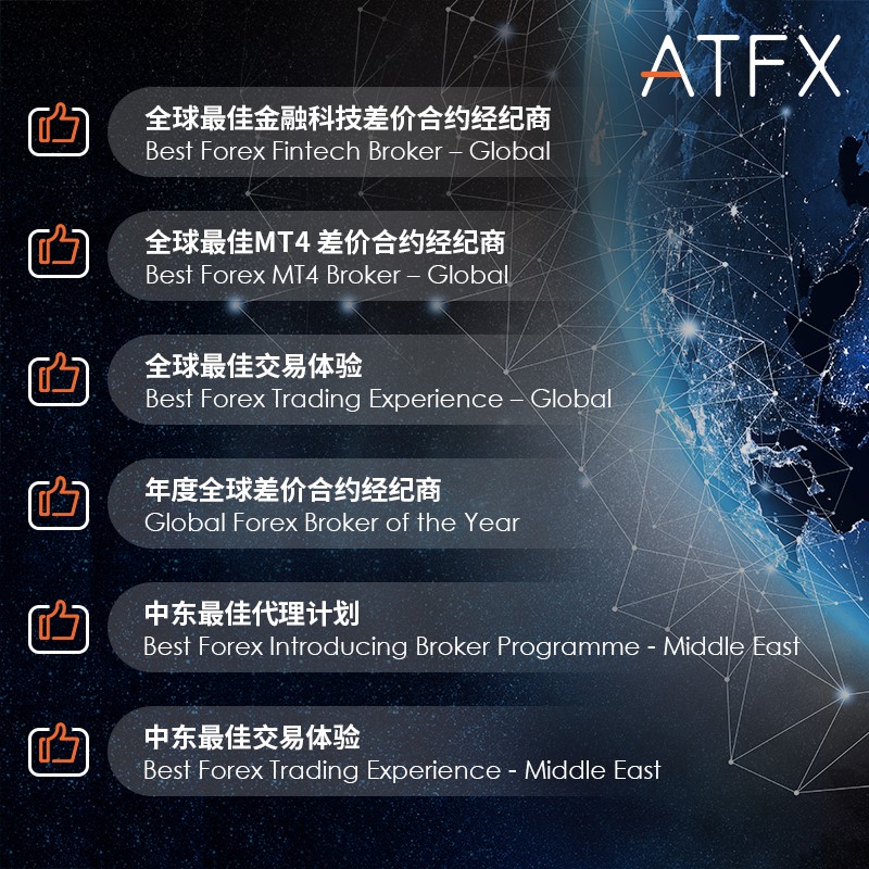 实至名归，ATFX荣获“年度全球差价合约经纪商”等六大奖...473 / author:atfx2019 / PostsID:1604214