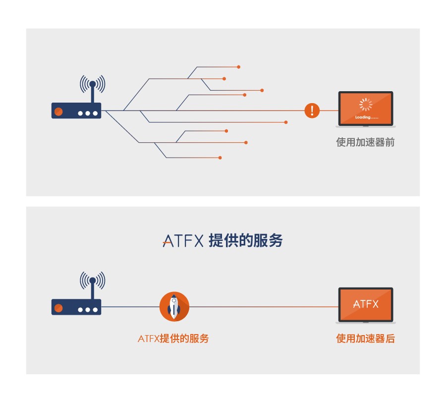 实至名归，ATFX荣获“年度全球差价合约经纪商”等六大奖...66 / author:atfx2019 / PostsID:1604214