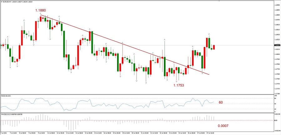 ATFXEarly review0728：科技股财报优异，纳指却超预期大跌258 / author:atfx2019 / PostsID:1604230