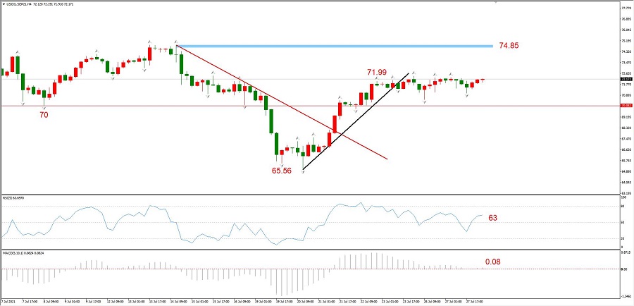 ATFXEarly review0728：科技股财报优异，纳指却超预期大跌662 / author:atfx2019 / PostsID:1604230