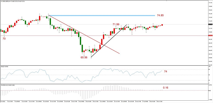ATFXEarly review0729：鲍威尔鸽声嘹亮，欧元和黄金开启强势反弹737 / author:atfx2019 / PostsID:1604234