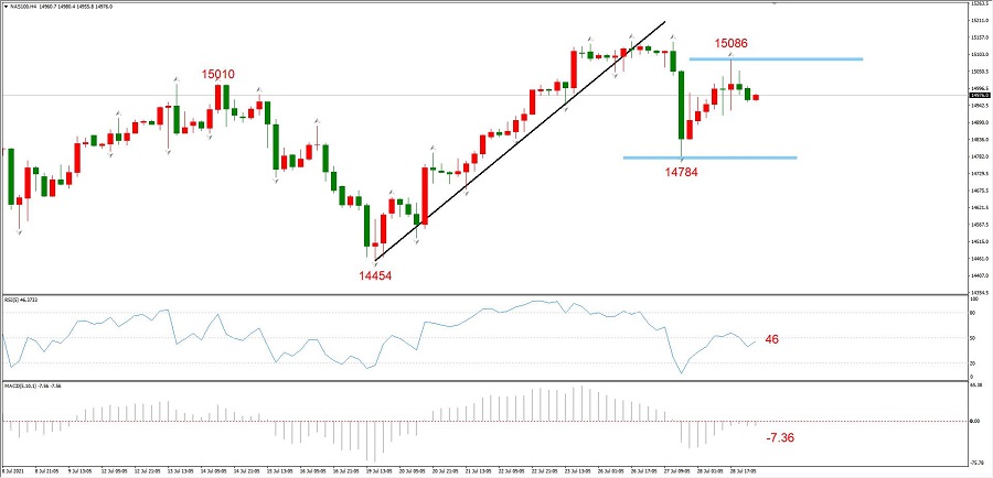 ATFXEarly review0729：鲍威尔鸽声嘹亮，欧元和黄金开启强势反弹836 / author:atfx2019 / PostsID:1604234