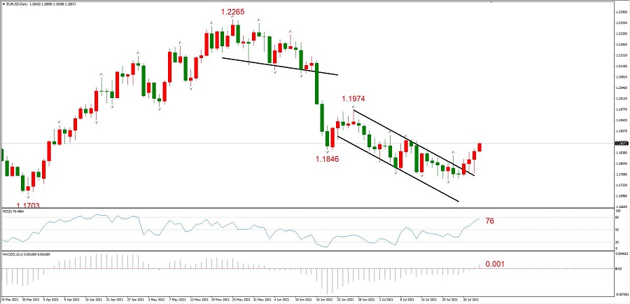 ATFXLate review0729The Federal Reserve stands still and non US currencies benefit from a rebound970 / author:atfx2019 / PostsID:1604236