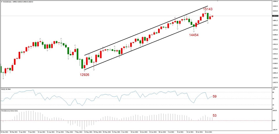 ATFXLate review0729The Federal Reserve stands still and non US currencies benefit from a rebound872 / author:atfx2019 / PostsID:1604236