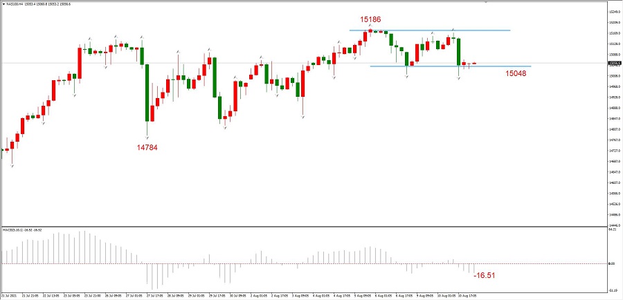 ATFXEarly review0811：拜登1万亿基建计划被参议院通过，黄金、欧...69 / author:atfx2019 / PostsID:1604289