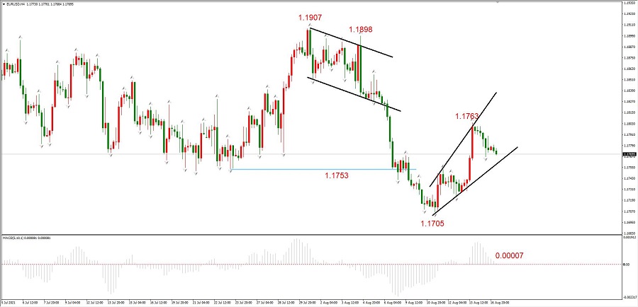 ATFXEarly review0817Gold rebounded to1789阻力位附近，或将承压下行474 / author:atfx2019 / PostsID:1604341