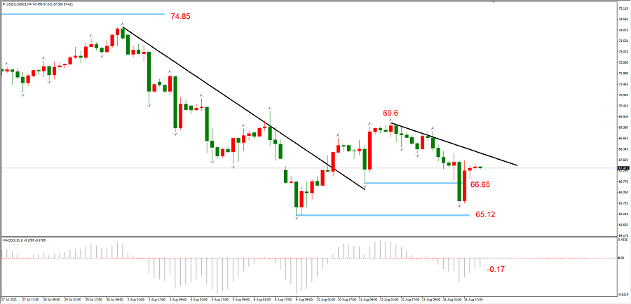 ATFXEarly review0817Gold rebounded to1789阻力位附近，或将承压下行499 / author:atfx2019 / PostsID:1604341