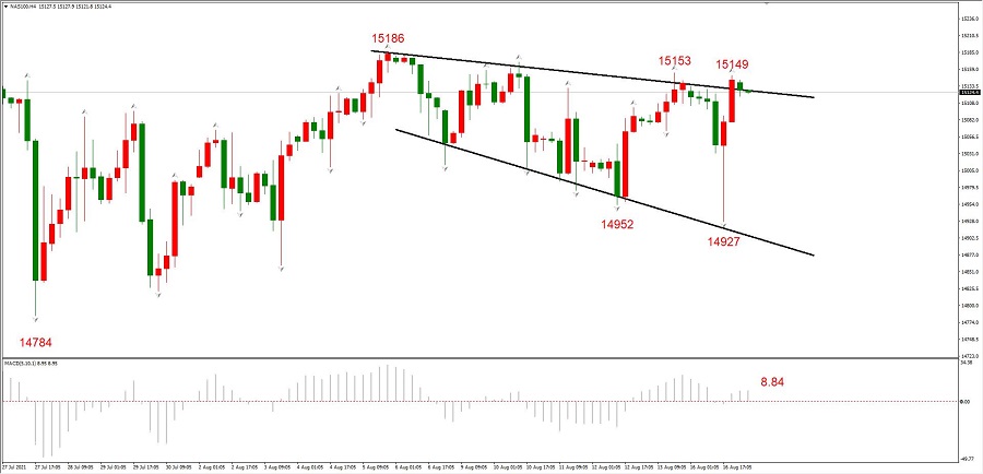 ATFXEarly review0817Gold rebounded to1789阻力位附近，或将承压下行21 / author:atfx2019 / PostsID:1604341