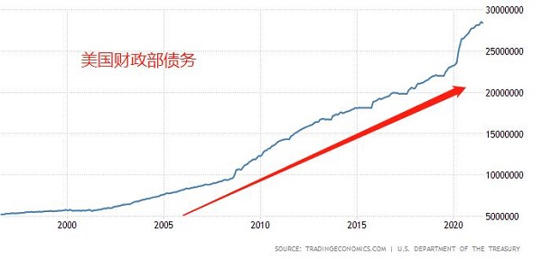 ATFX汇评：美元指数何时突破94整数关口？393 / author:atfx2019 / PostsID:1604342