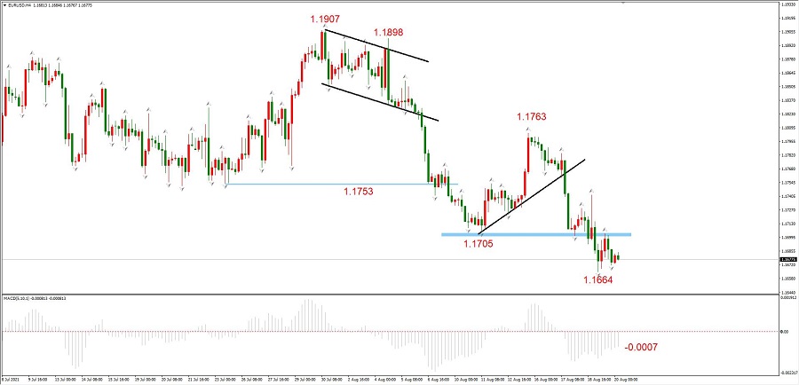 ATFXEarly review0820：加息预期之下，黄金坚挺程度远高于EURUSD193 / author:atfx2019 / PostsID:1604378
